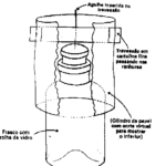 O Motor Psíquico