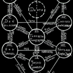 Tratado sobre a Emanação da Esquerda