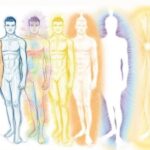 Os Sete Corpos Sutis e a Vida Após a Morte