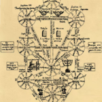Introdução à Kabbalah
