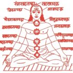 Shat Chakra Nirupana